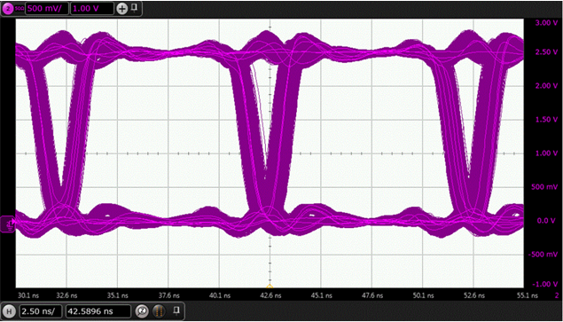 ISO7760-Q1 ISO7761-Q1 ISO7762-Q1 ISO7763-Q1 Eye Diagram at 100 Mbps PRBS 216 – 1 Data, 2.5 V and 25°C