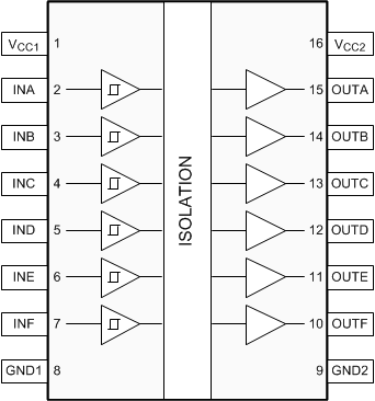 ISO7760-Q1 ISO7761-Q1 ISO7762-Q1 ISO7763-Q1 ISO7760-Q1 DW and DBQ
                        Packages16-Pin SOIC and SSOP
                    Top View