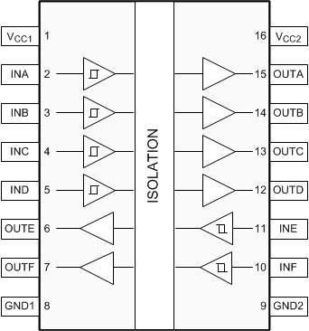 ISO7760-Q1 ISO7761-Q1 ISO7762-Q1 ISO7763-Q1 ISO7762-Q1 DW and DBQ
                        Packages16-Pin SOIC and SSOP
                    Top View