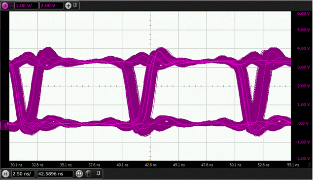 ISO7760-Q1 ISO7761-Q1 ISO7762-Q1 ISO7763-Q1 Eye Diagram at 100 Mbps PRBS 216 – 1 Data, 3.3 V and 25°C