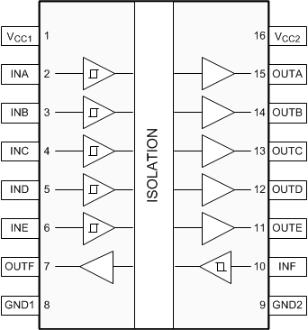 ISO7760-Q1 ISO7761-Q1 ISO7762-Q1 ISO7763-Q1 ISO7761-Q1 DW and DBQ
                        Packages16-Pin SOIC and SSOPTop View