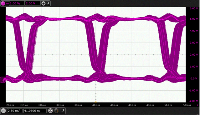 ISO7760-Q1 ISO7761-Q1 ISO7762-Q1 ISO7763-Q1 Eye Diagram at 100 Mbps PRBS 216 – 1 Data, 5 V and 25°C