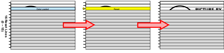 DLP650LNIR single_blk_reset_lpu008.gif