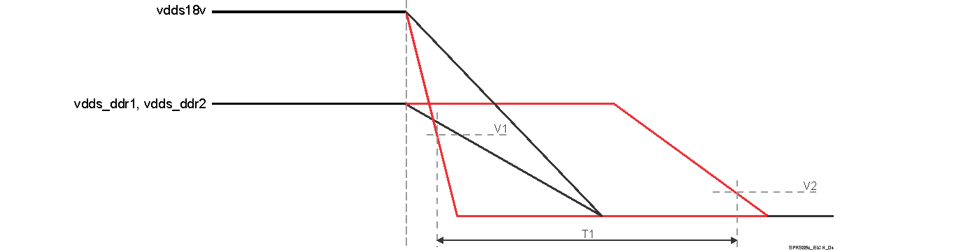 DRA756 DRA755 DRA754 DRA752 DRA751 DRA750 DRA746 DRA745 DRA744 SPRS85v_ELCH_05.gif