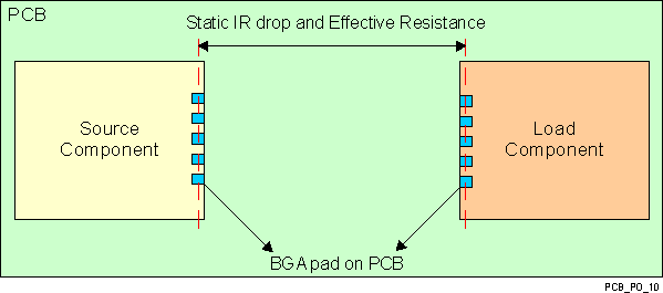 DRA756 DRA755 DRA754 DRA752 DRA751 DRA750 DRA746 DRA745 DRA744 VAYU_PCB_PO_10.gif