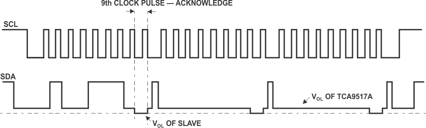 TCA9517A Bus B (2.7 V to 5.5 V Bus) Waveform