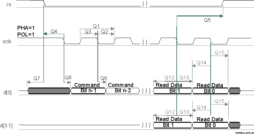 TDA2P-ABZ SPRS85v_TIMING_QSPI1_01.gif