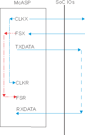 TDA2P-ABZ SPRS85x_MCASP_uc_08.gif