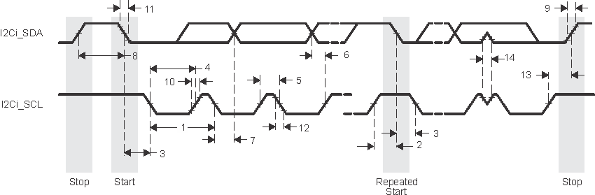 TDA2P-ABZ SPRS8xx_I2C_01_rcv.gif