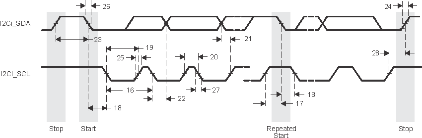 TDA2P-ABZ SPRS8xx_I2C_02_xmit.gif