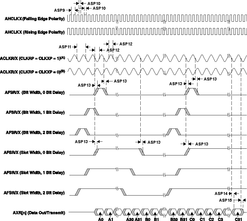 TDA2P-ABZ SPRS8xx_McASP_01.gif