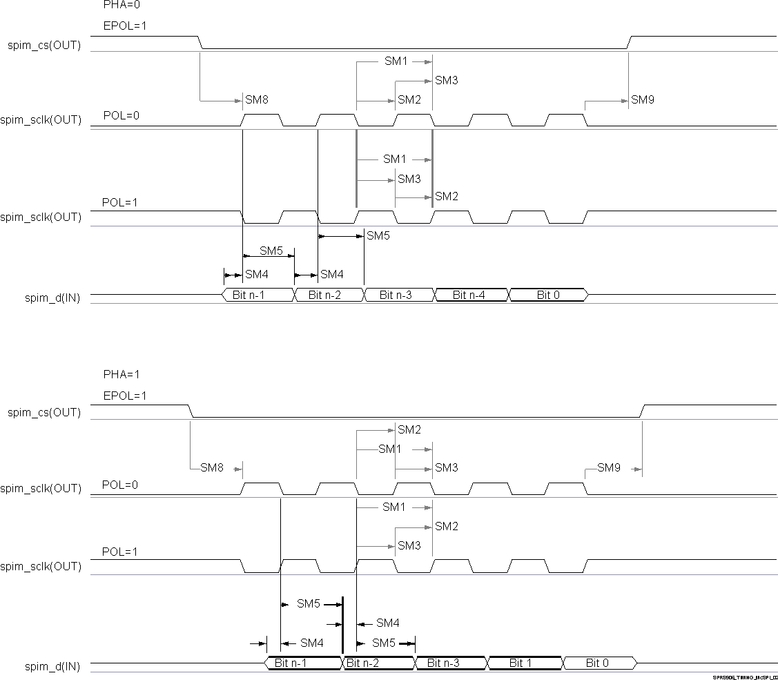 TDA2P-ABZ SPRS8xx_McSPI_MMR_02.gif