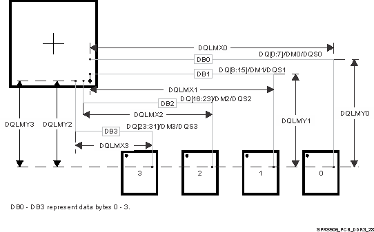 TDA2P-ABZ SPRS906_PCB_DDR3_28.gif