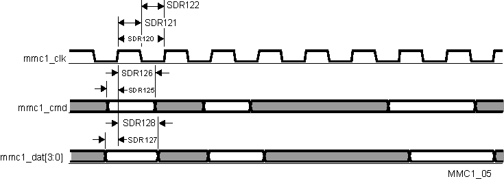 TDA2P-ABZ vayu_mmc1_05.gif