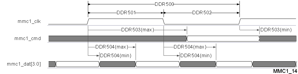 TDA2P-ABZ vayu_mmc1_14.gif