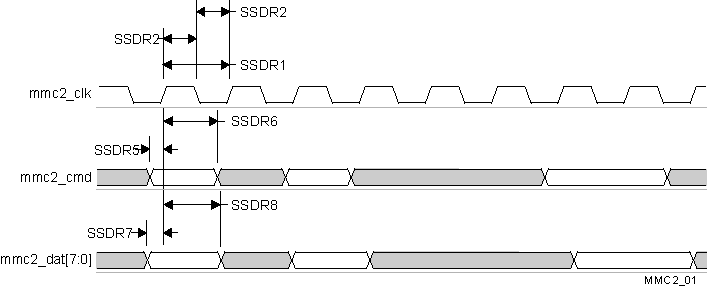 TDA2P-ABZ vayu_mmc2_01.gif