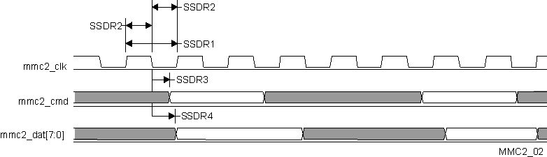 TDA2P-ABZ vayu_mmc2_02.gif