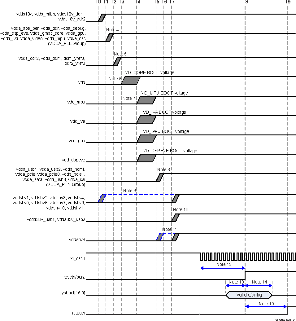 TDA2P-ACD SPRS85v_dra77x_ELCH_04.gif