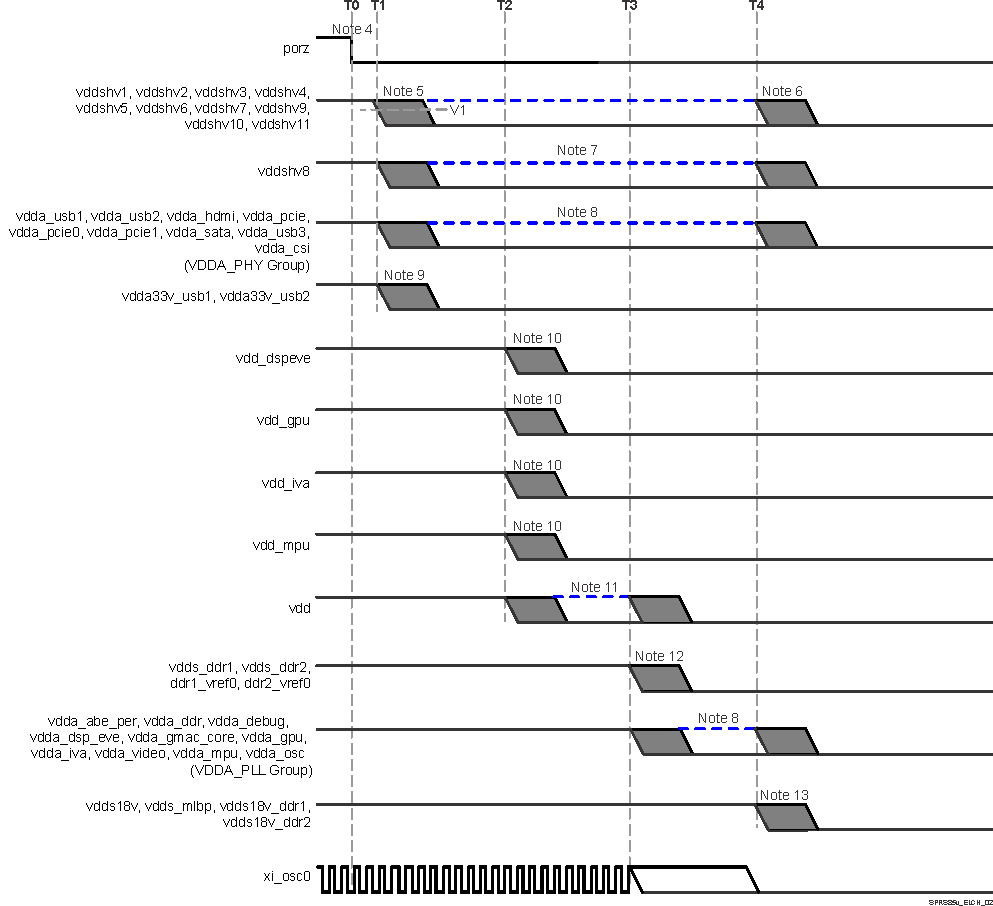 TDA2P-ACD SPRS85v_dra77x_ELCH_05.gif