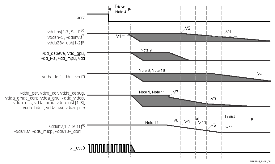 TDA2P-ACD SPRS85v_dra77x_ELCH_06.gif