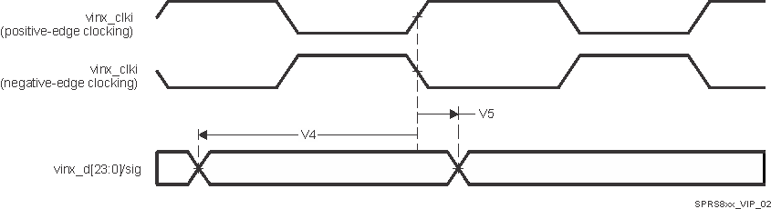 TDA2P-ACD SPRS8xx_VIP_02.gif