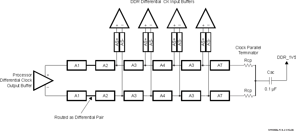 TDA2P-ACD SPRS906_PCB_DDR3_06.gif