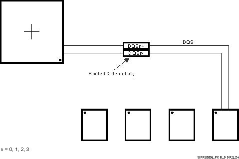 TDA2P-ACD SPRS906_PCB_DDR3_24.gif