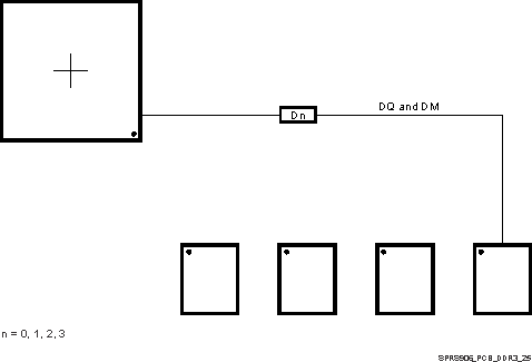 TDA2P-ACD SPRS906_PCB_DDR3_25.gif