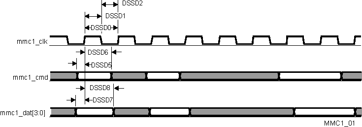 TDA2P-ACD vayu_mmc1_01.gif