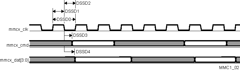 TDA2P-ACD vayu_mmc1_02.gif