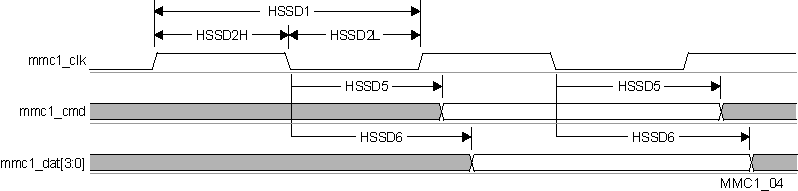 TDA2P-ACD vayu_mmc1_04.gif