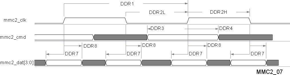 TDA2P-ACD vayu_mmc2_07.gif