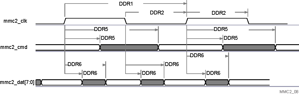 TDA2P-ACD vayu_mmc2_08.gif