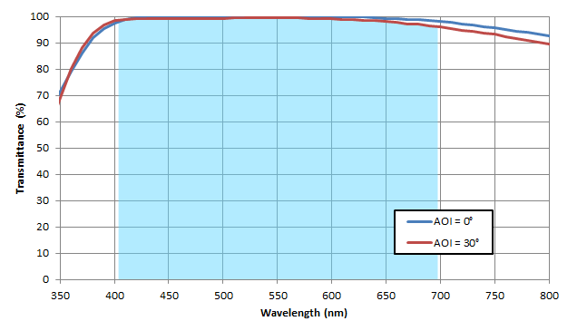 DLPC410 figure2_lpa031.png