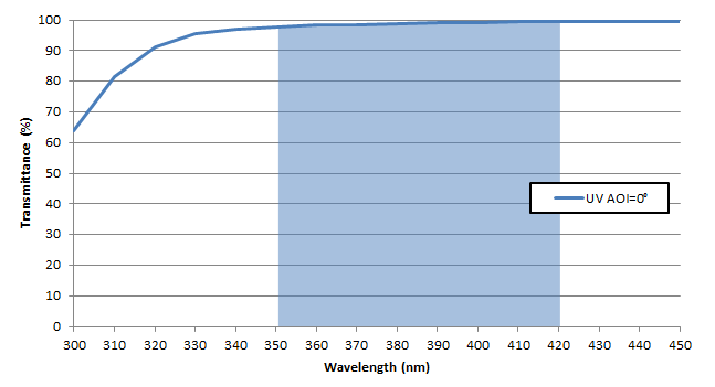 DLPC410 figure3_lpa031.png