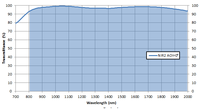 DLPC410 figure7_lpa031.png