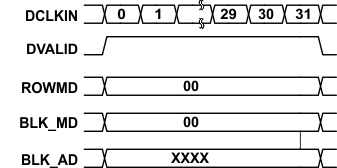 DLPC410 no_op_row_cyc_lps024.gif