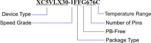 DLPC410 part_num_desc_lps024.gif