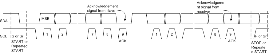 BQ25882 slvse40_data_transfer_on_the_i2c_bu.gif