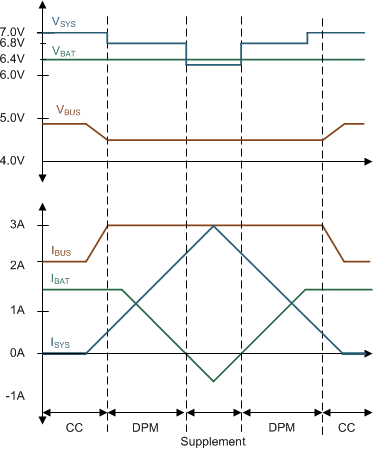 BQ25882 slvse40_dpm_response.gif