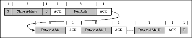 BQ25882 slvse40_multi_write.gif