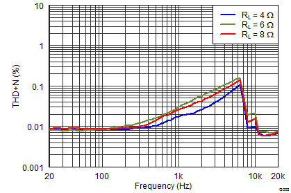 TAS5760M G002_SLOS741.png