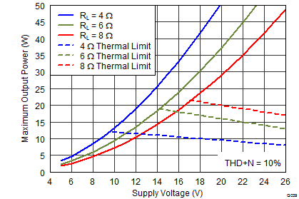 TAS5760M G039_4R_6R_8R_Th_Der_768kHz.png