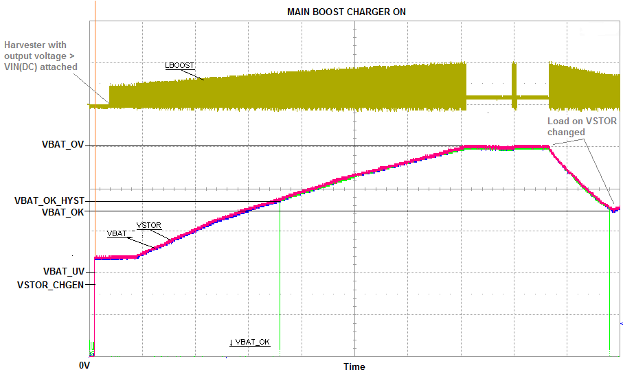 bq25570 batteryattach_startup_505_slusbj3.png