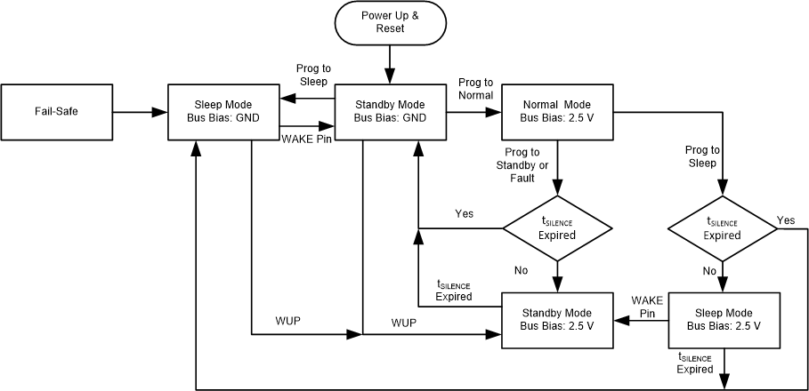 TCAN4550 Bus_Biasing.gif