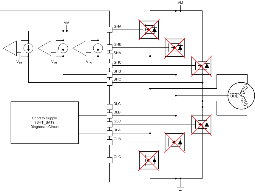 DRV8343-Q1 drv8323-q1-short-to-ground.gif