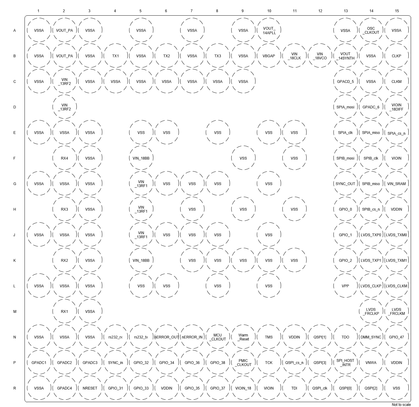 AWR1843 ピン配置図 