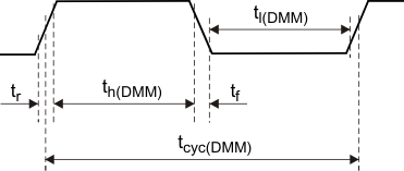 AWR1843 DMMCLK のタイミング