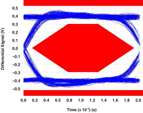 TS3USB221 eyepattern_no_cds220.gif