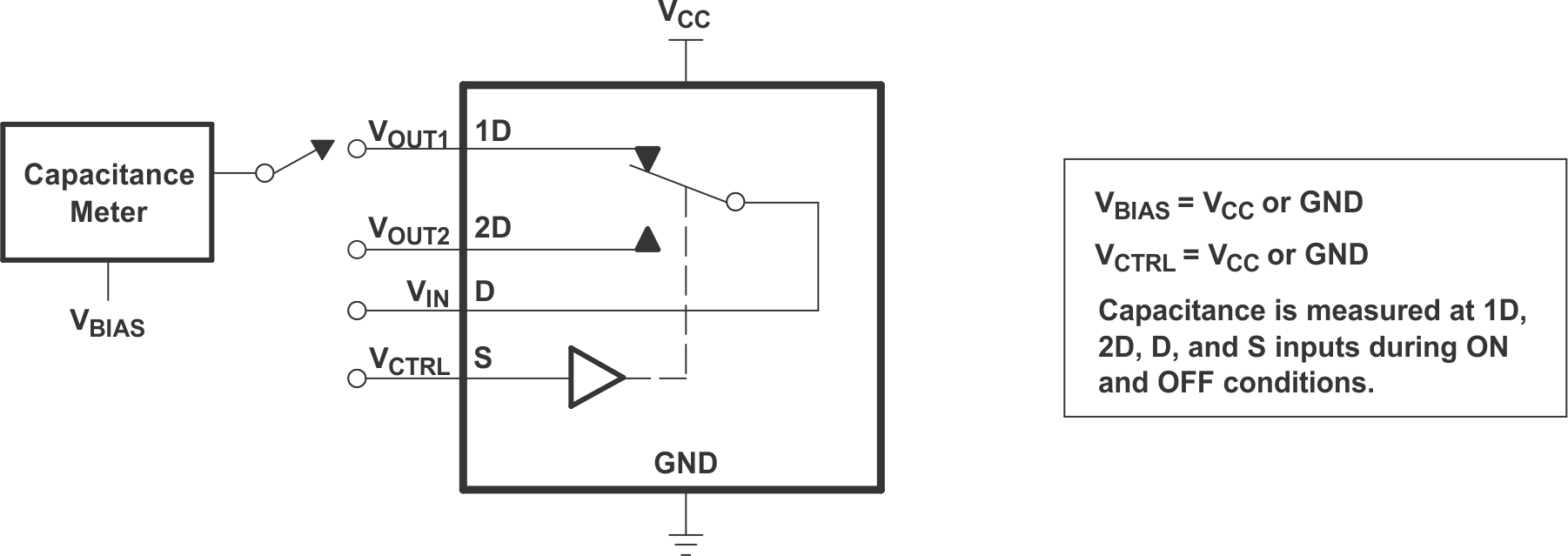 TS3USB221 Capacitance